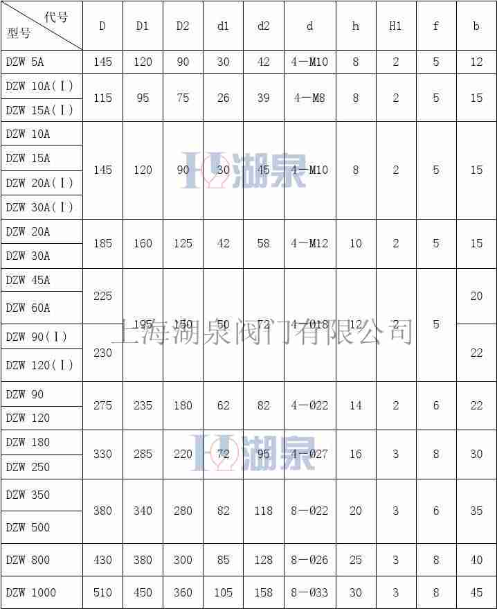 dzw90閥門電動(dòng)裝置