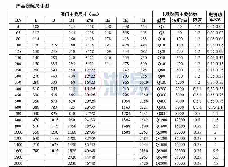 dn200電動蝶閥