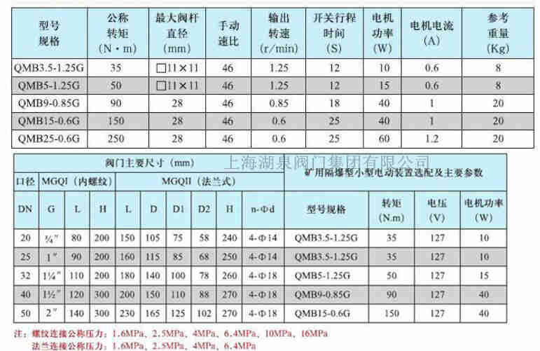 上海dn20電動球閥生產(chǎn)廠家