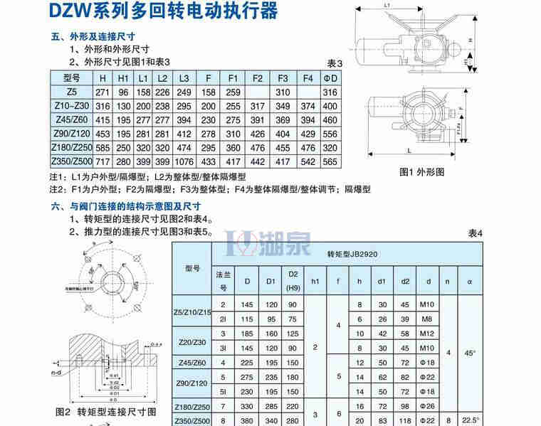 電動執(zhí)行器生產廠家