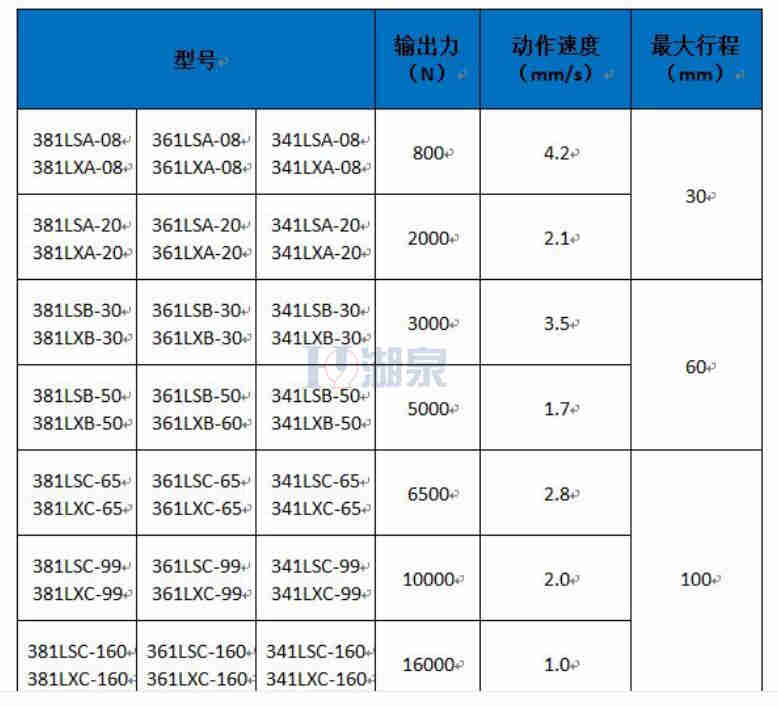 上海381lsb-50直行程電動(dòng)執(zhí)行器