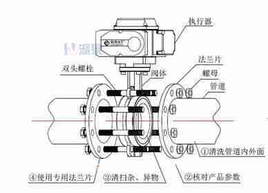 對夾式電動蝶閥外形尺寸，安裝圖