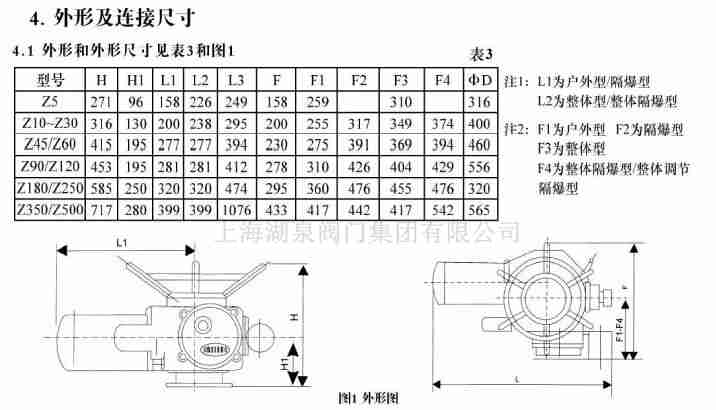 dzw120-24國(guó)產(chǎn)調(diào)節(jié)型閥門電動(dòng)裝置