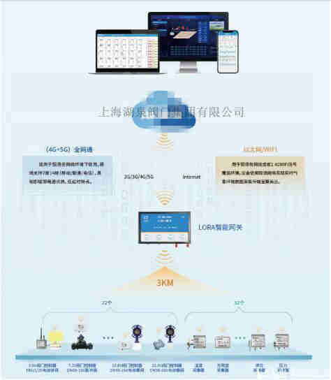 智能無線手機(jī)控制電動閥實時灌溉