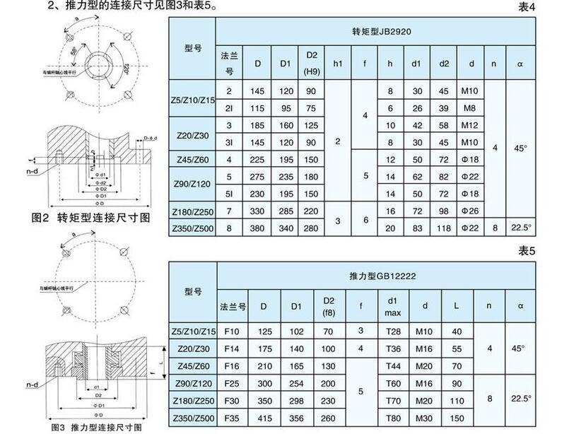 閥門(mén)電動(dòng)裝置dzw60-24