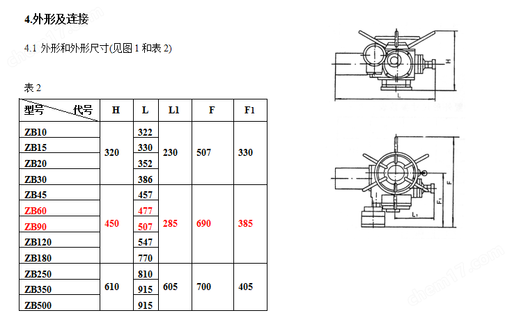 電動執(zhí)行器