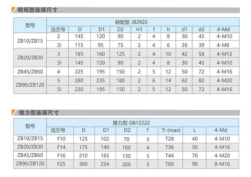 西安礦用隔爆型電動閘閥生產(chǎn)廠家MZ941H-25C-DN250