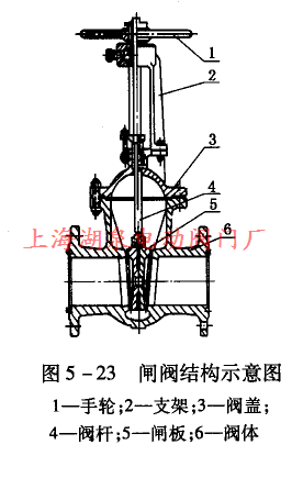 閘閥結(jié)構(gòu)示意圖