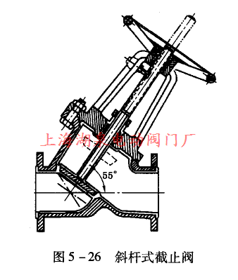 斜桿式截止閥